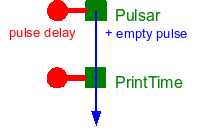 Conceptual system graph for example1