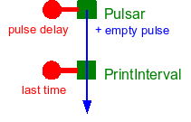 Conceptual system graph for example2