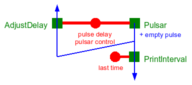 Conceptual system graph for example2b