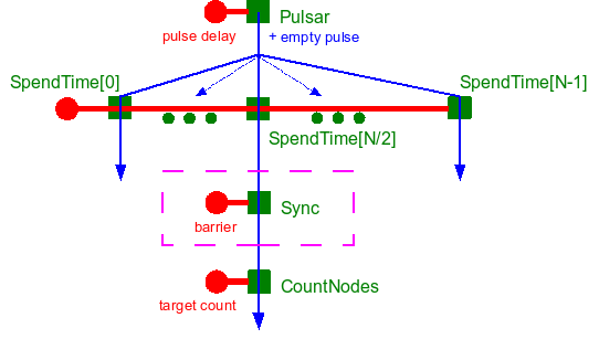 Conceptual system graph for example3